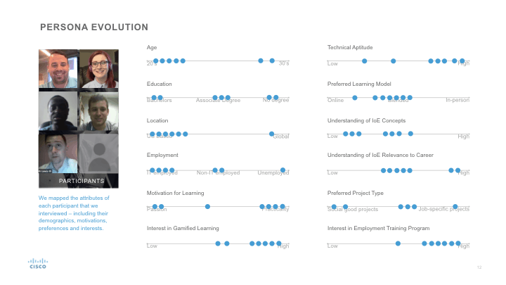 04-Phase2-SkillZone-Personas-Student-20150722.001.png