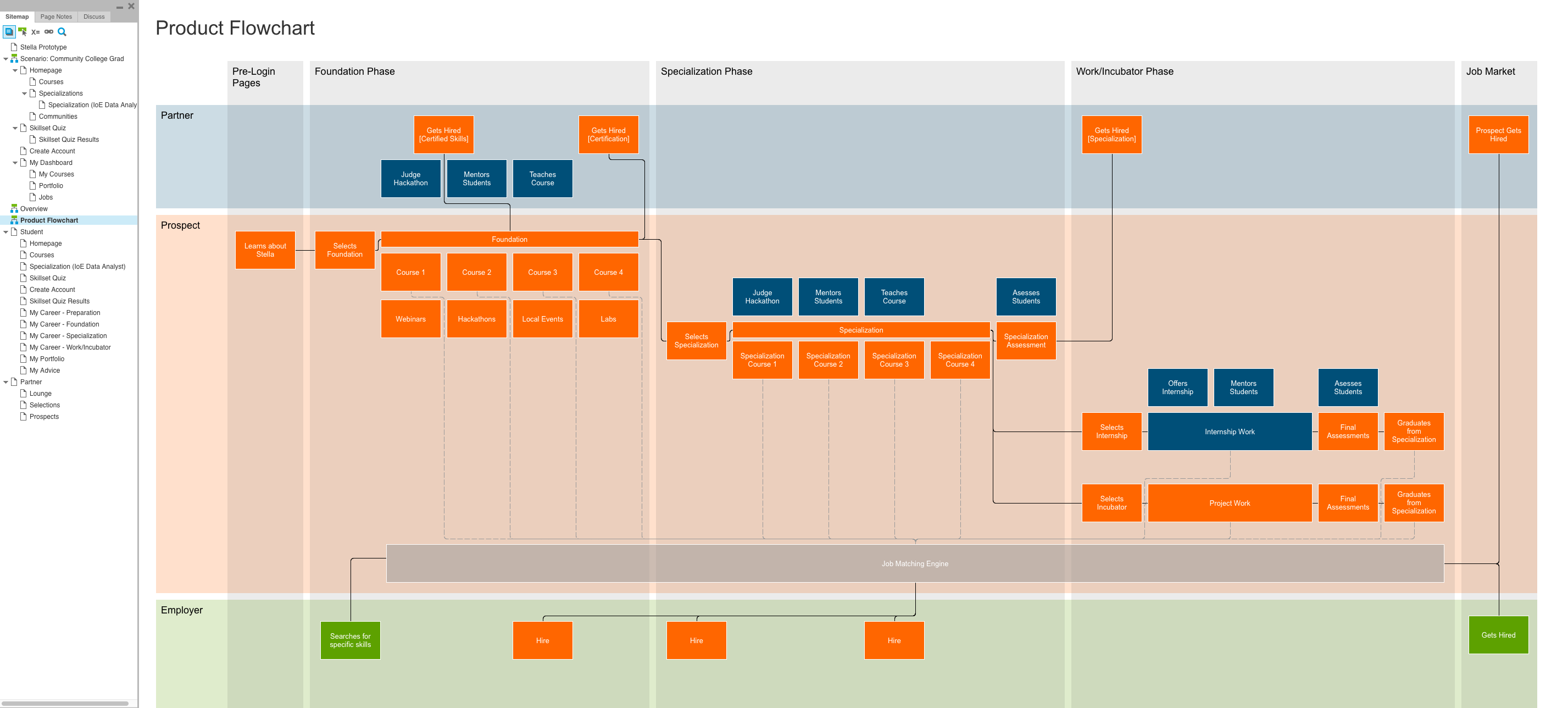 Prototype-v0-Product_Flowchart.png