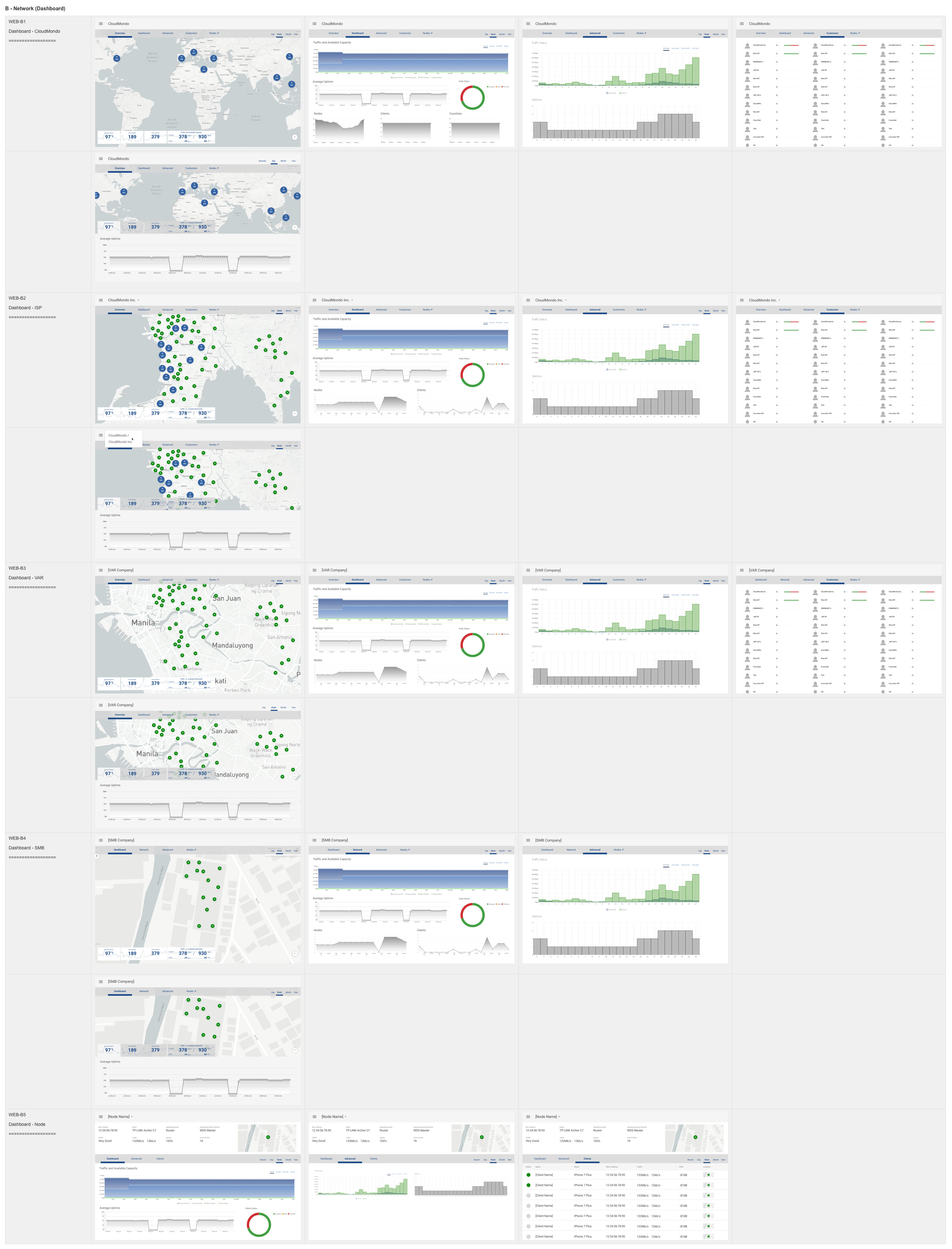 B-Network-Dashboard-Flow.jpg