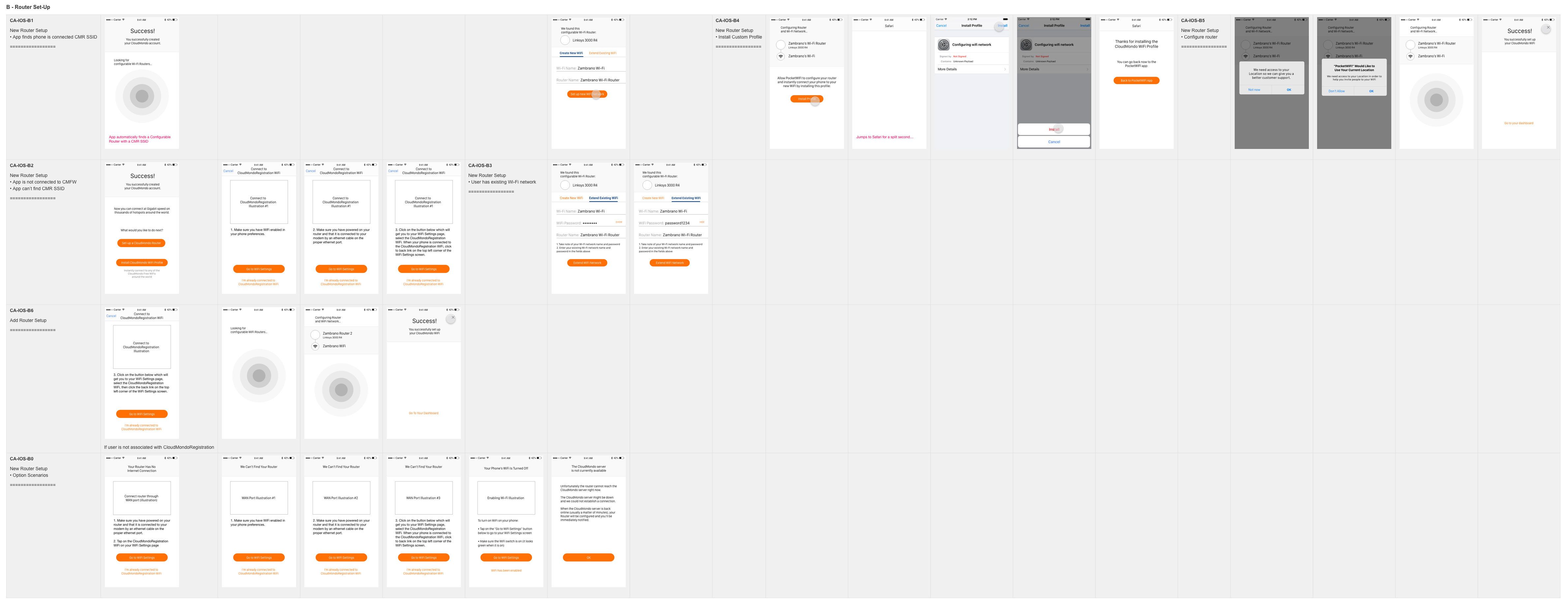 B-Router-Set-Up-Flow.jpg