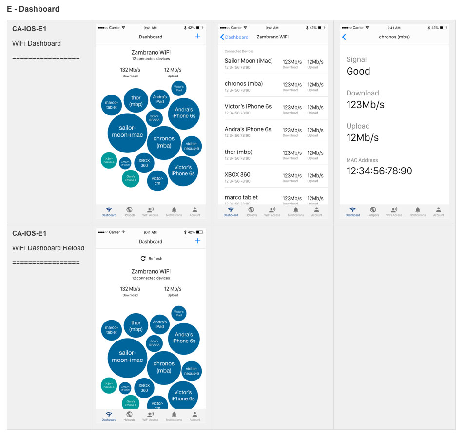 E-Dashboard-Flow.jpg