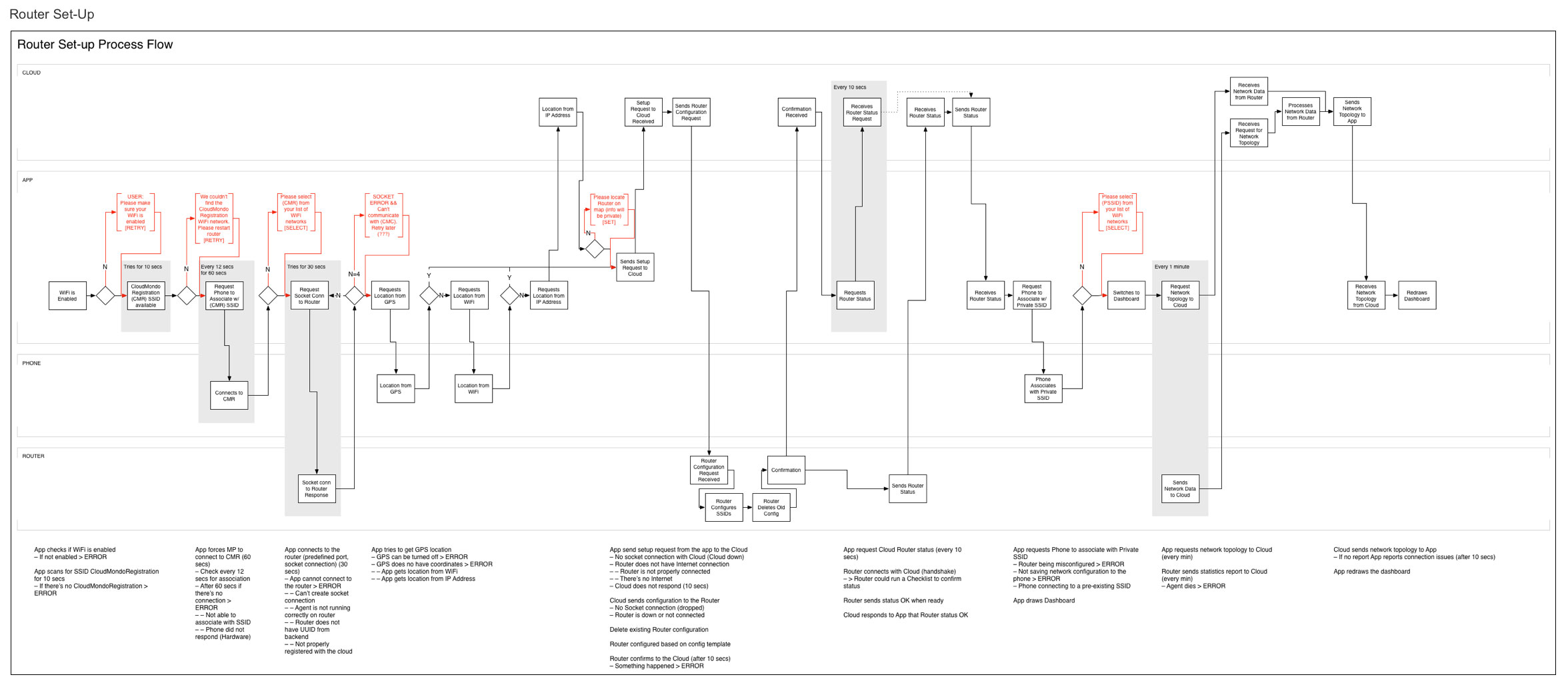 PocketWIFI-Full-System-Flow.jpg
