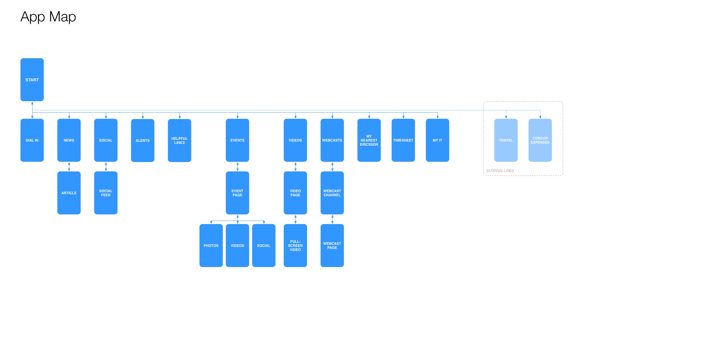 UX-Wires-100-App_Map.jpg