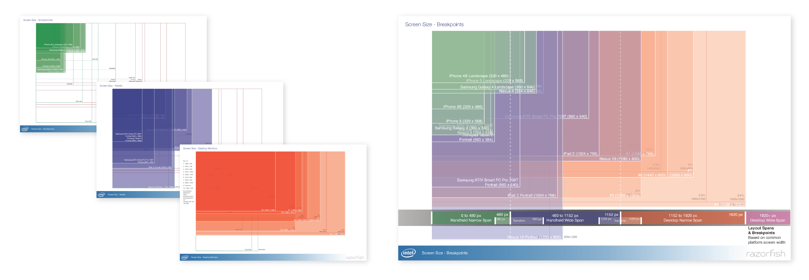 panel-razorfish-intel_01-responsive-definition.png