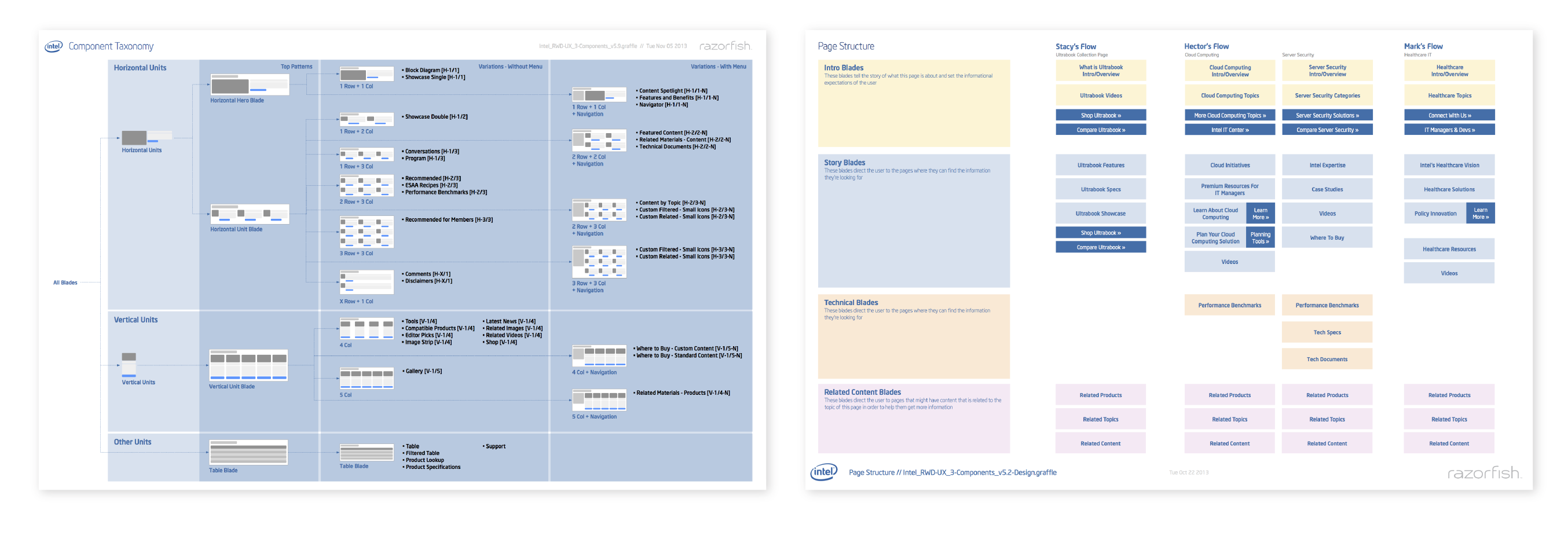 panel-razorfish-intel_03-structure-analysis.png